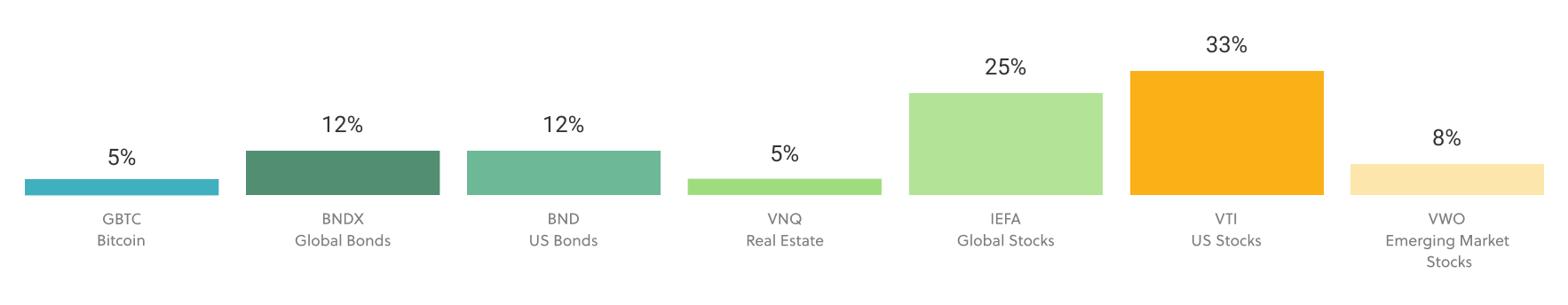 20210501__NYSE__BTC__balanced.png