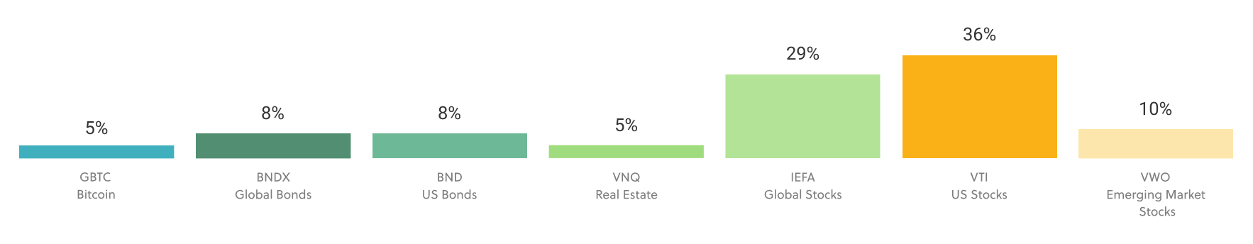 20210501__NYSE__BTC__balanced-growth.png