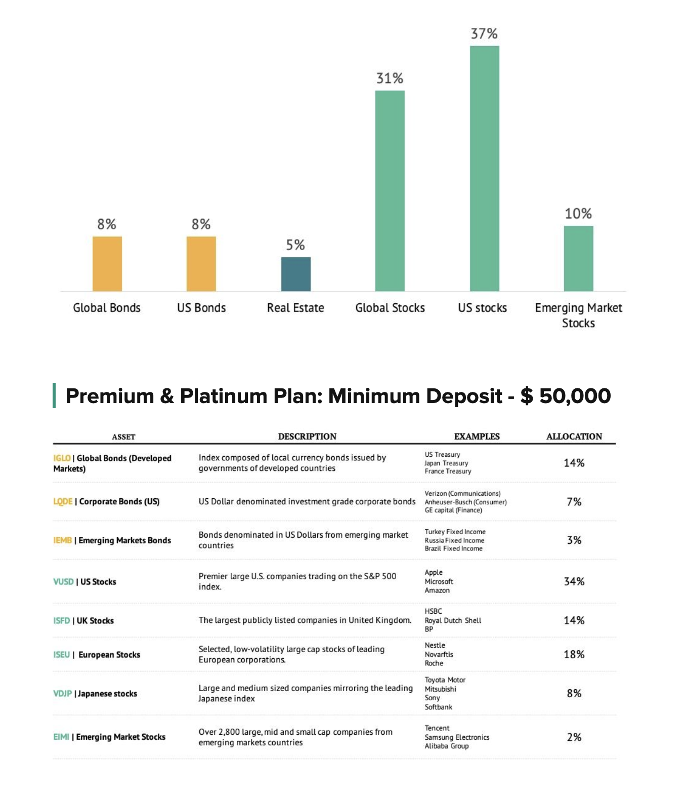 Moderate Growth Sarwa