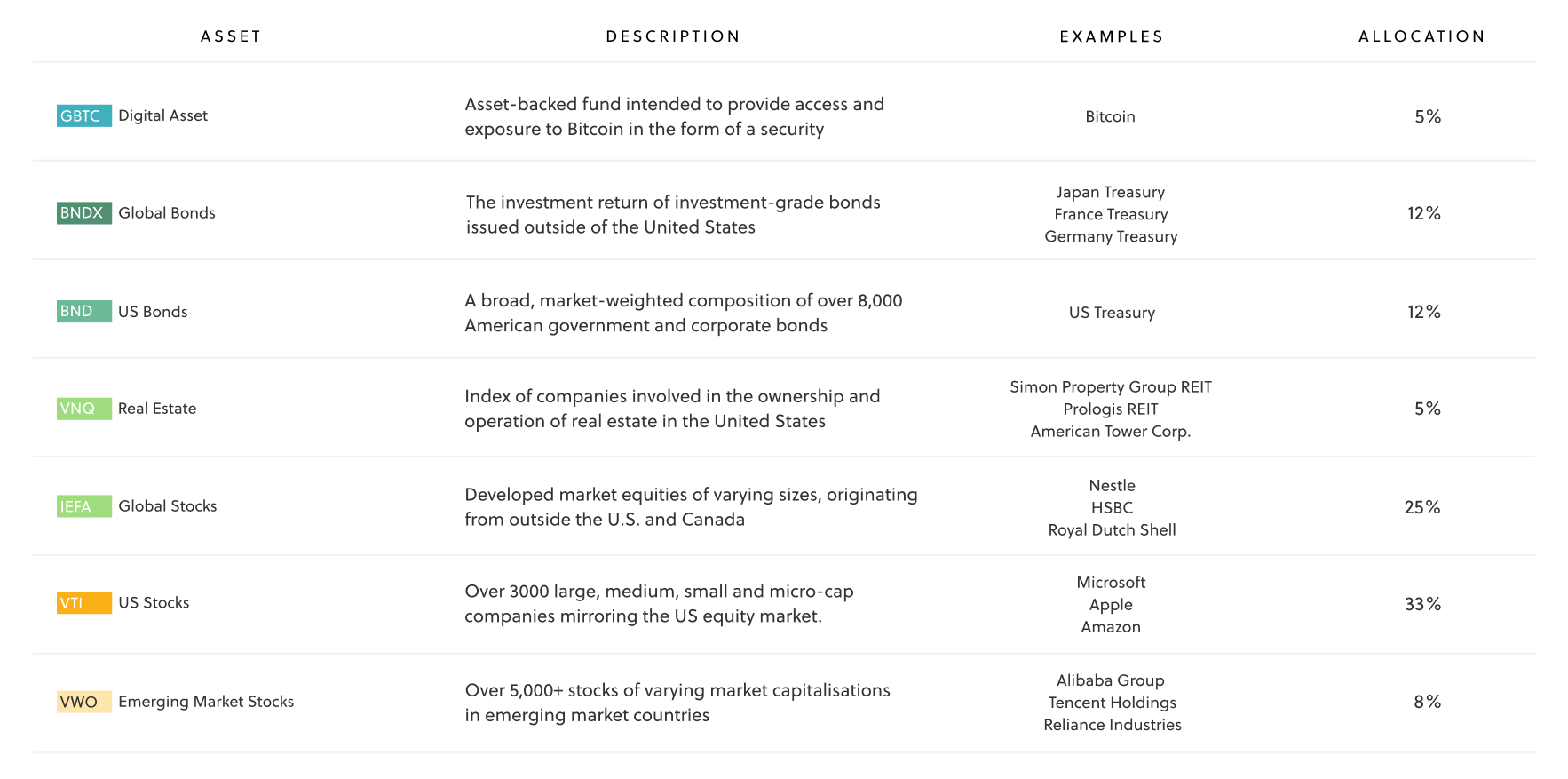 20210501__NYSE__BTC__balanced-1.png