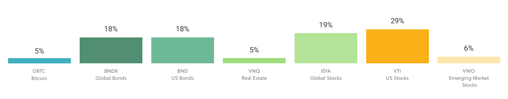 20210501__NYSE__BTC__conservative-balanced.png