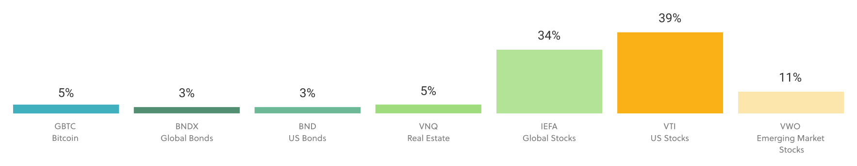 20210501__NYSE__BTC__growth.png
