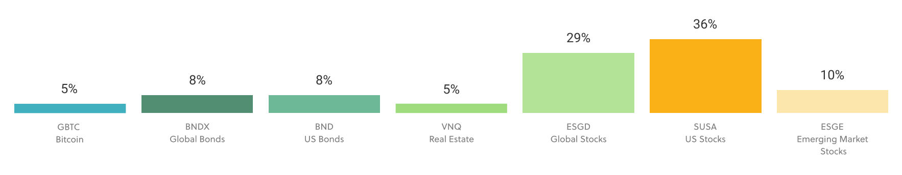 20210520__NYSE__SRI__BTC__balanced-growth.png