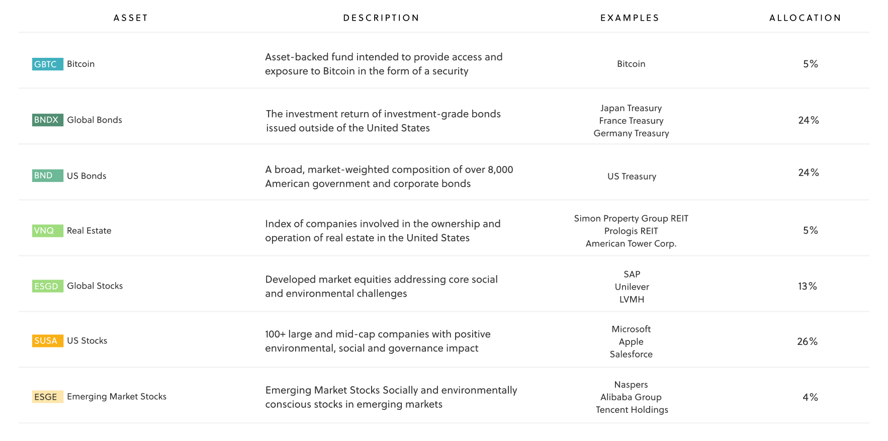 20210520__NYSE__SRI__BTC__conservative-1.png