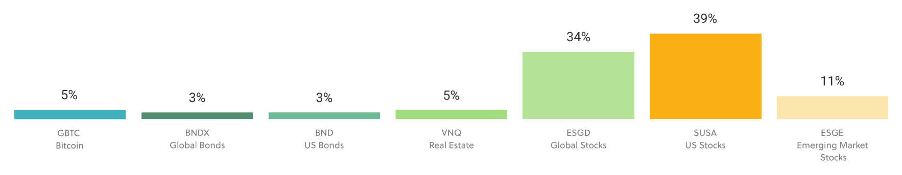 20210520__NYSE__SRI__BTC__growth.png